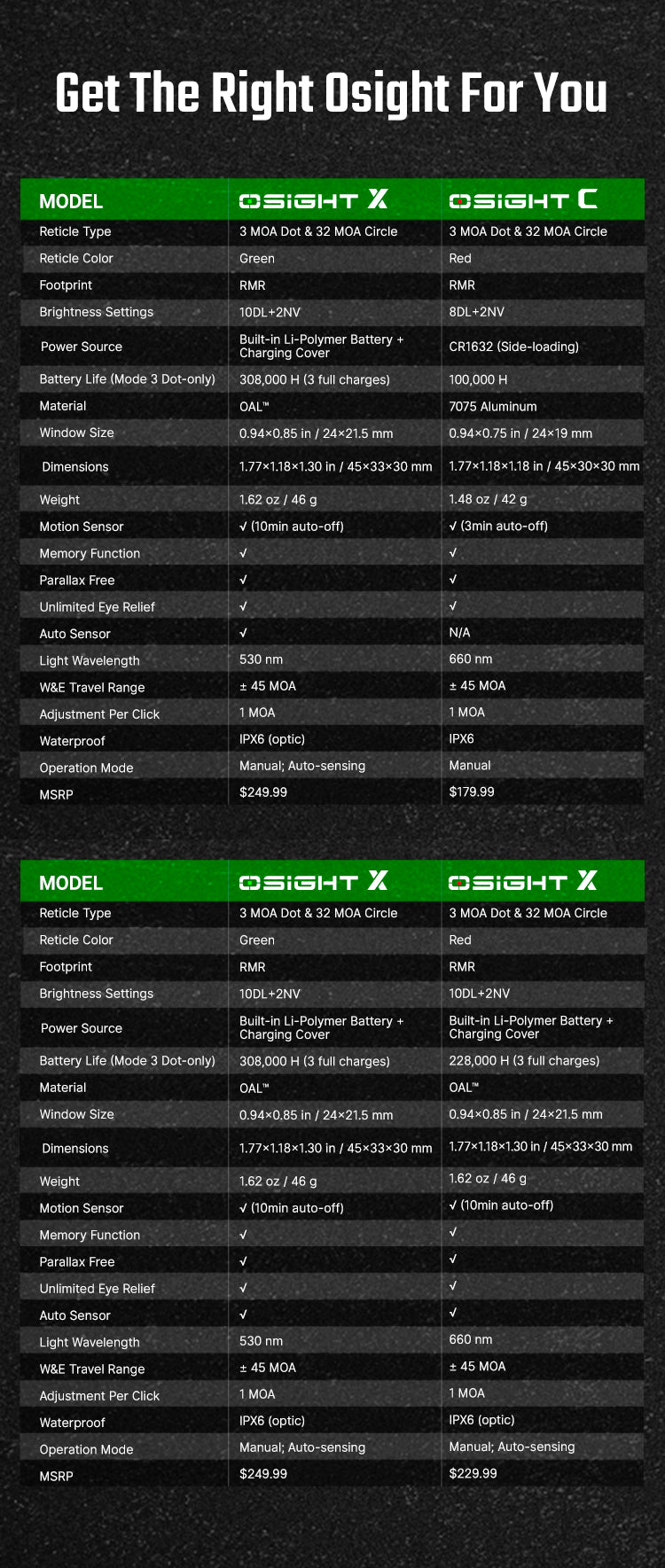 OLIGHT Osight X 3 MOA Dot & 32 MOA Circle with OAL Material