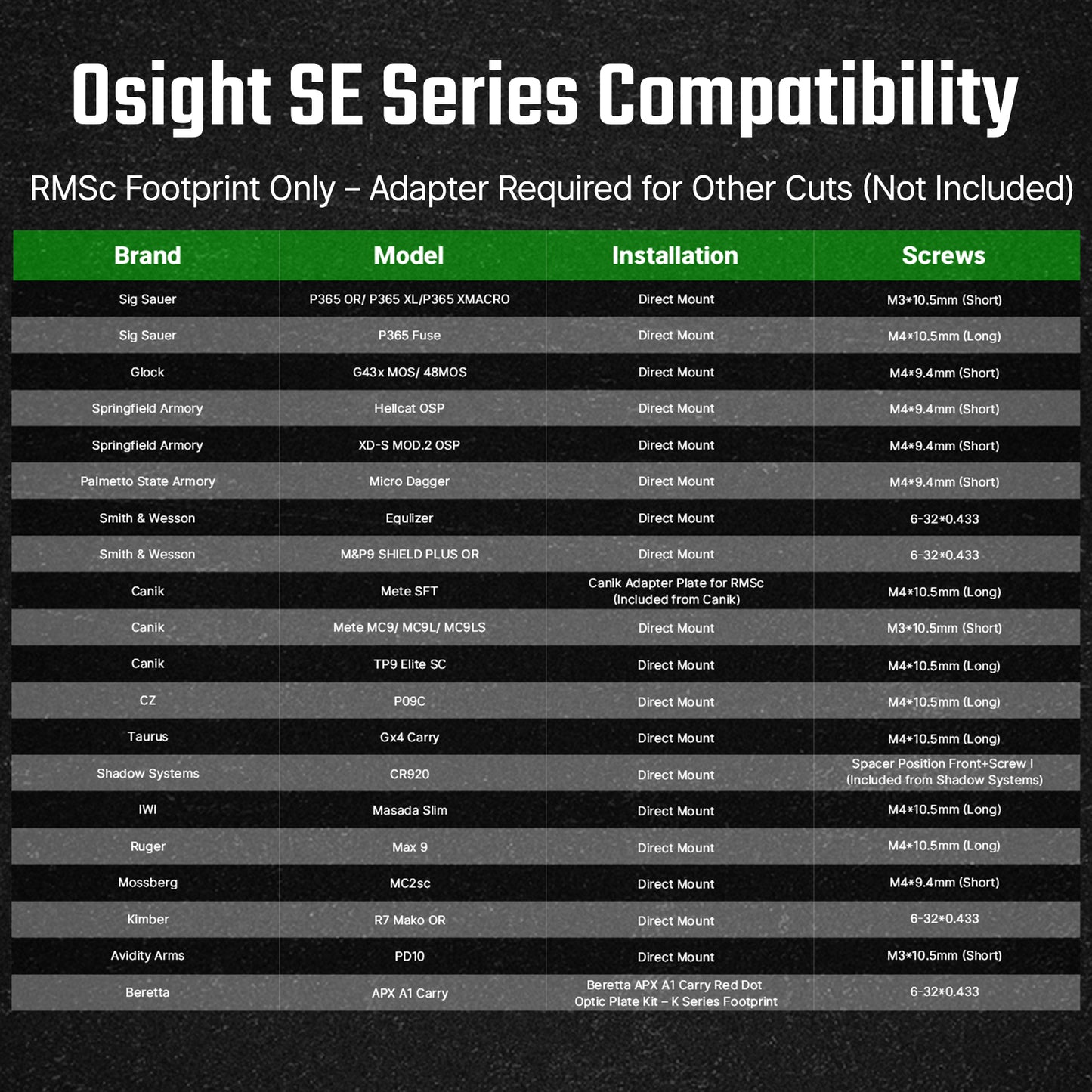 Osight SE RMSc Footprint Enclosed Green 2 MOA Dot & 32 MOA Circle Sight with Side-Loading Battery