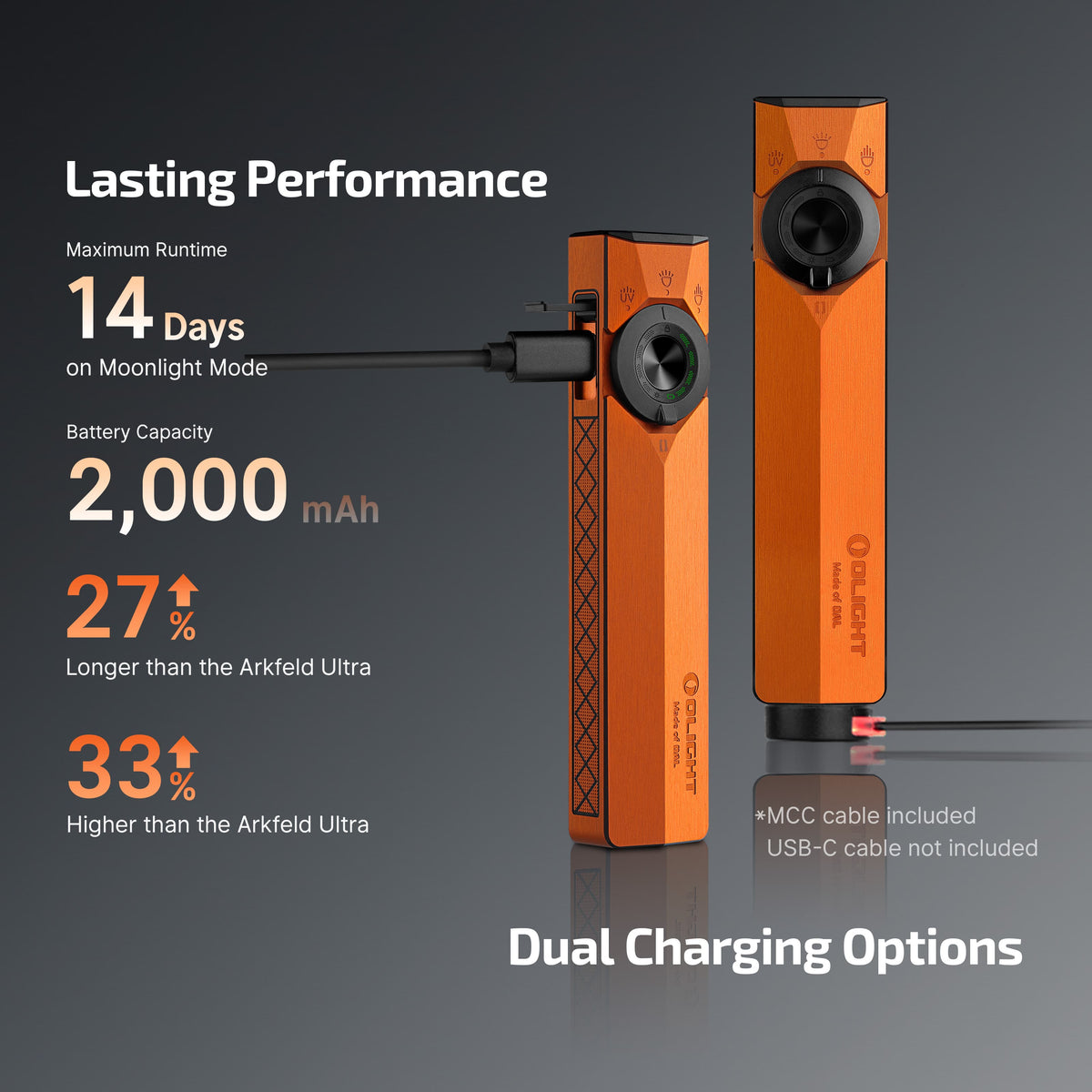 OLIGHT ArkPro Ultra | Premium Flat EDC Flashlight with 4 Light Sources, 7 Modes, and 14-Day Runtime