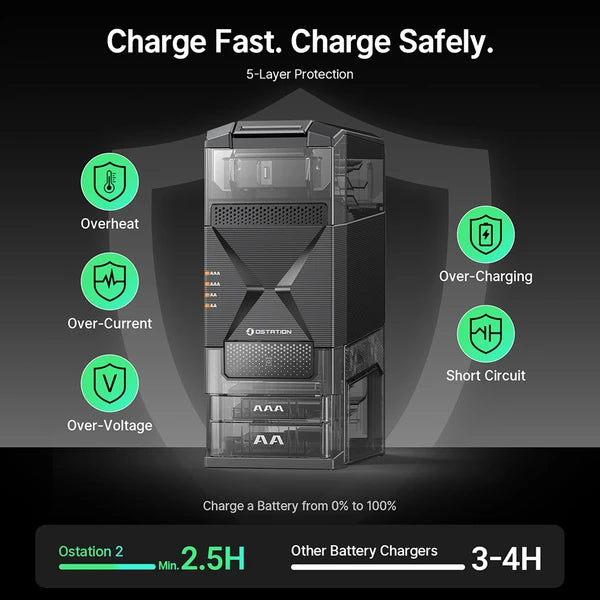 OLIGHT Ostation 2 Series 3-in-1 Smart Battery Hub for AA & AAA Rechargeable Ni-MH & Li-ion Batteries