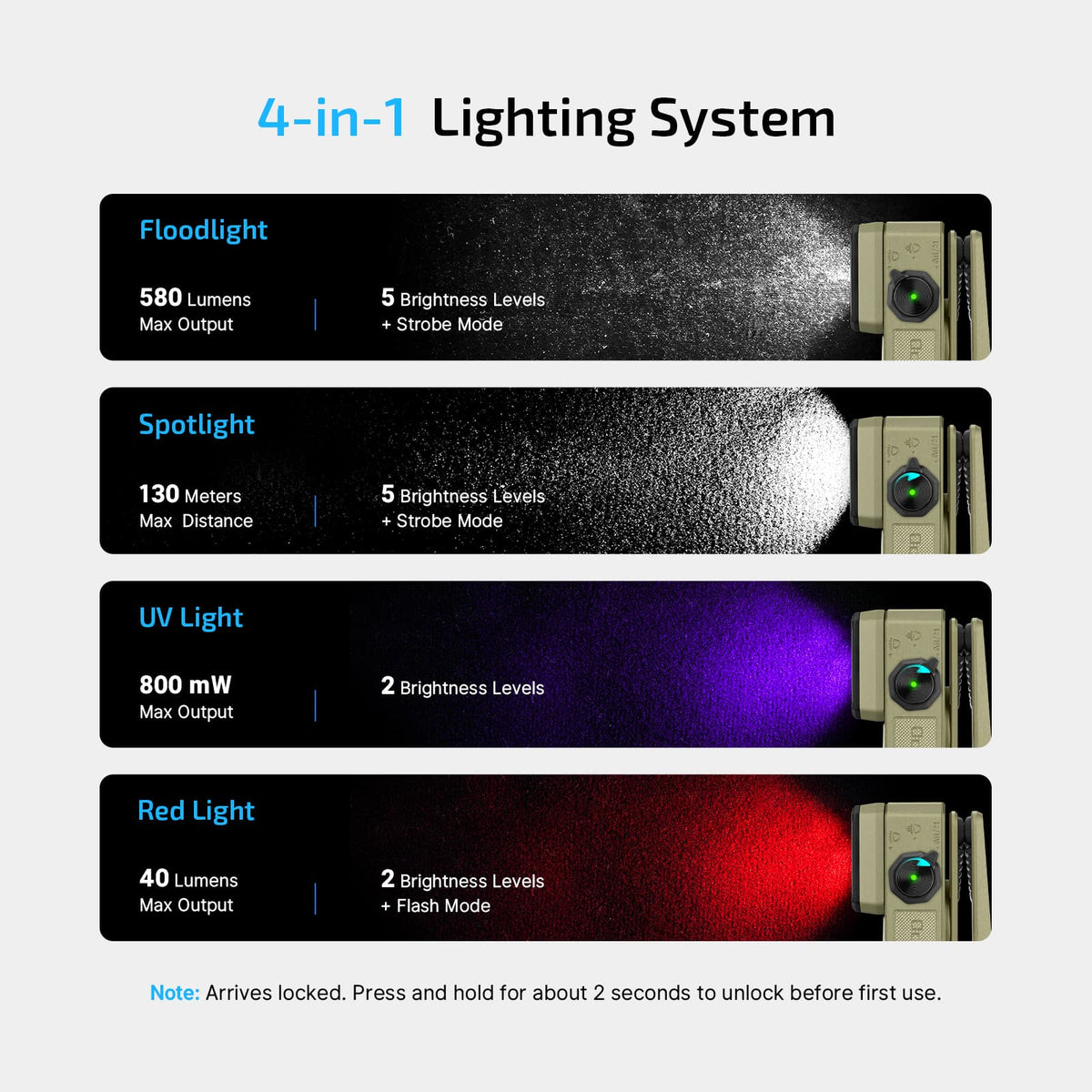 OLIGHT Oclip 2 Ultra Clip Flashlight | UV, Floodlight, Red & Spotlight