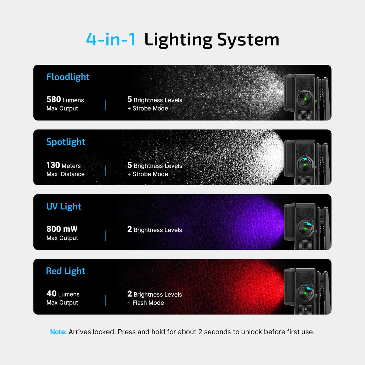 OLIGHT Oclip 2 Ultra & Premium Clip Flashlight | UV, Floodlight, Red & Spotlight