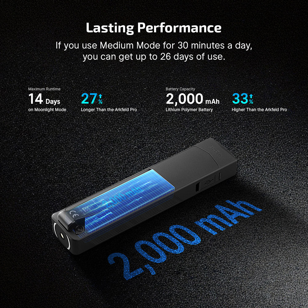 OLIGHT ArkPro Series – Flat Unibody EDC Flashlight with Multi-Light Sources