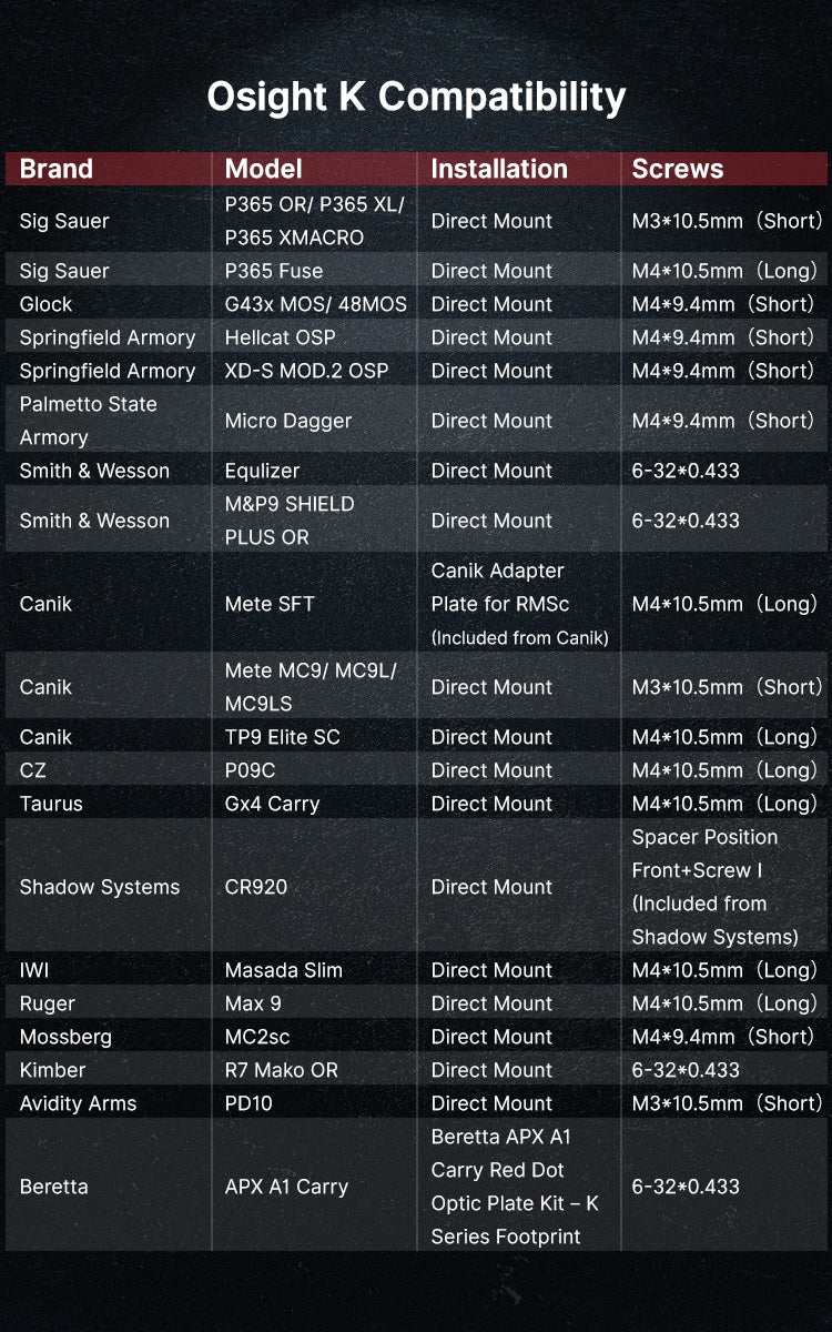 OLIGHT Osight K Open Reflex Optic with Replaceable Side-Loading Battery