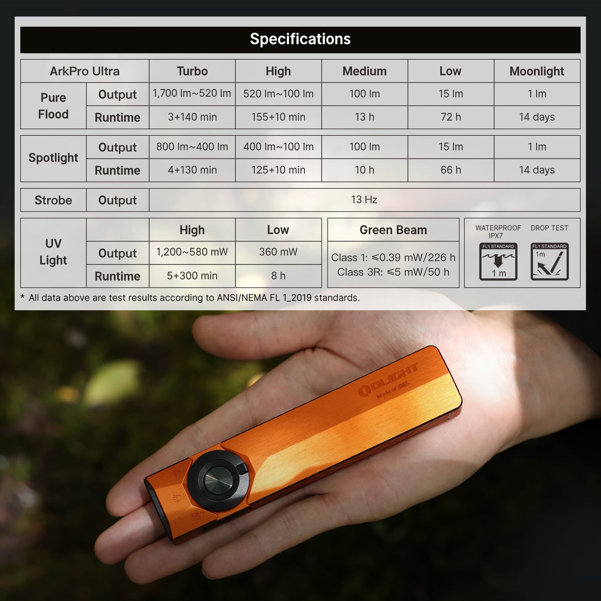 OLIGHT ArkPro Ultra | Premium Flat EDC Flashlight with 4 Light Sources, 7 Modes, and 14-Day Runtime