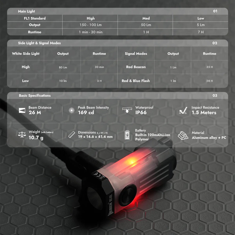 Wuben E2 PULSE 10.7g Compact Mini EDC Keychain Flashlight