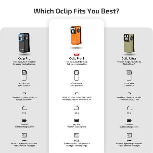 OLIGHT Oclip Pro S / Oclip Pro Multifunctional EDC Clip Flashlight