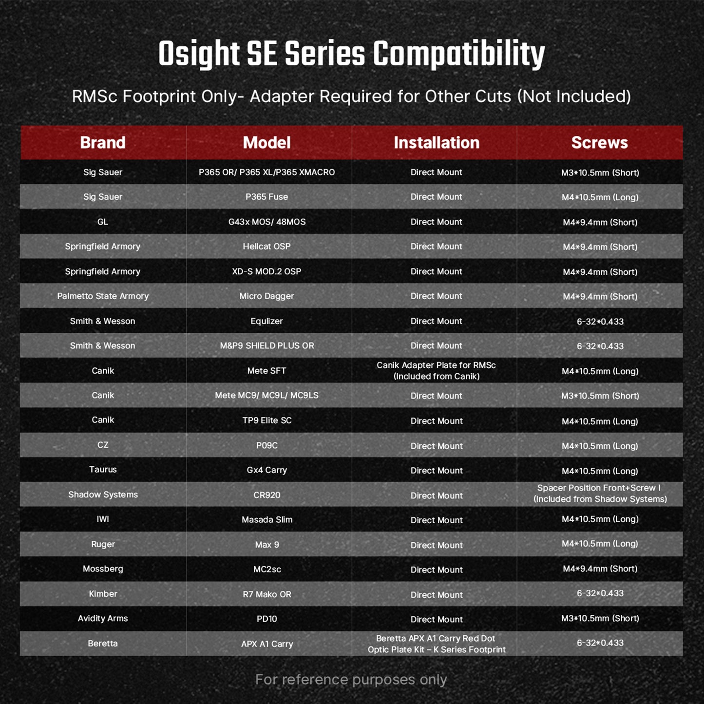 Osight SE Enclosed 6 MOA Red Dot Sight with RMSc Footprint and Side-Loading Battery