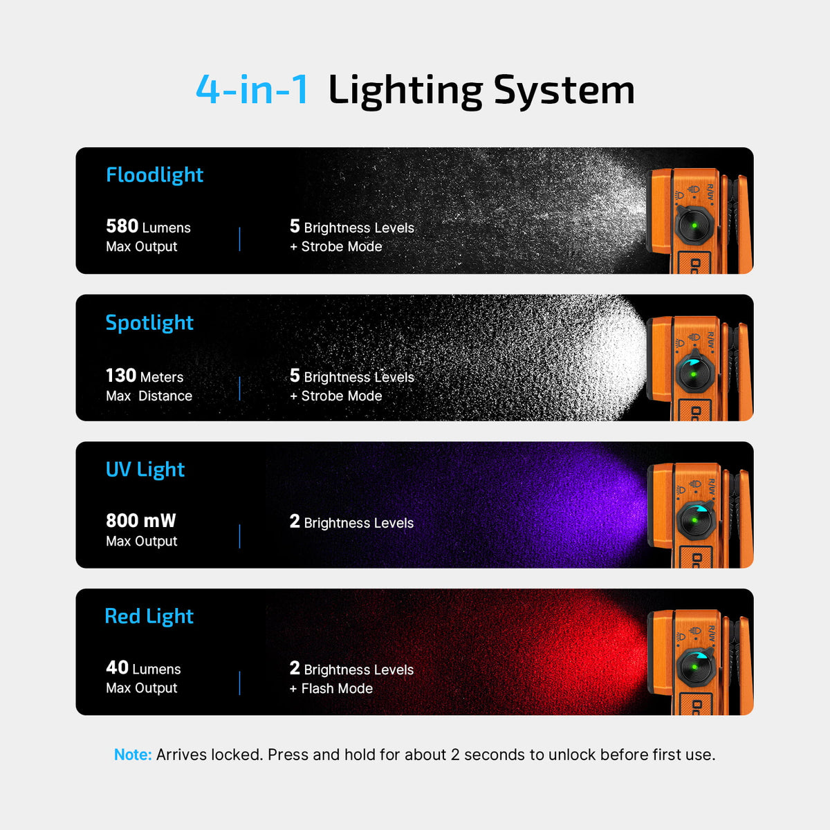 OLIGHT Oclip 2 Ultra Clip Flashlight | UV, Floodlight, Red & Spotlight