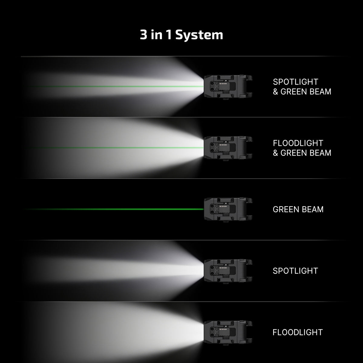 OLIGHT PL X GL 3-in-1 Rail-Mounted Light: Floodlight, Spotlight & Green Beam