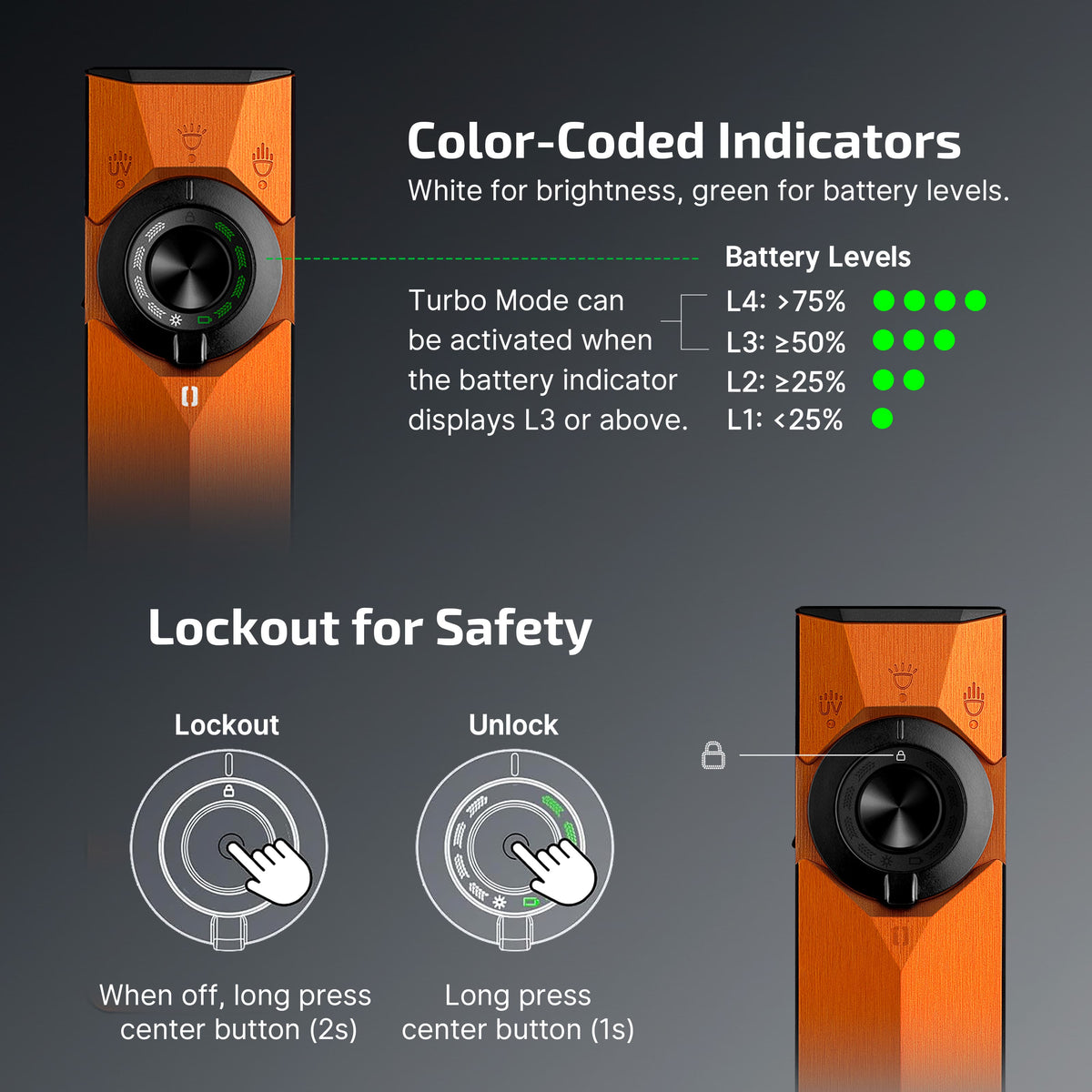 OLIGHT ArkPro Ultra | Premium Flat EDC Flashlight with 4 Light Sources, 7 Modes, and 14-Day Runtime