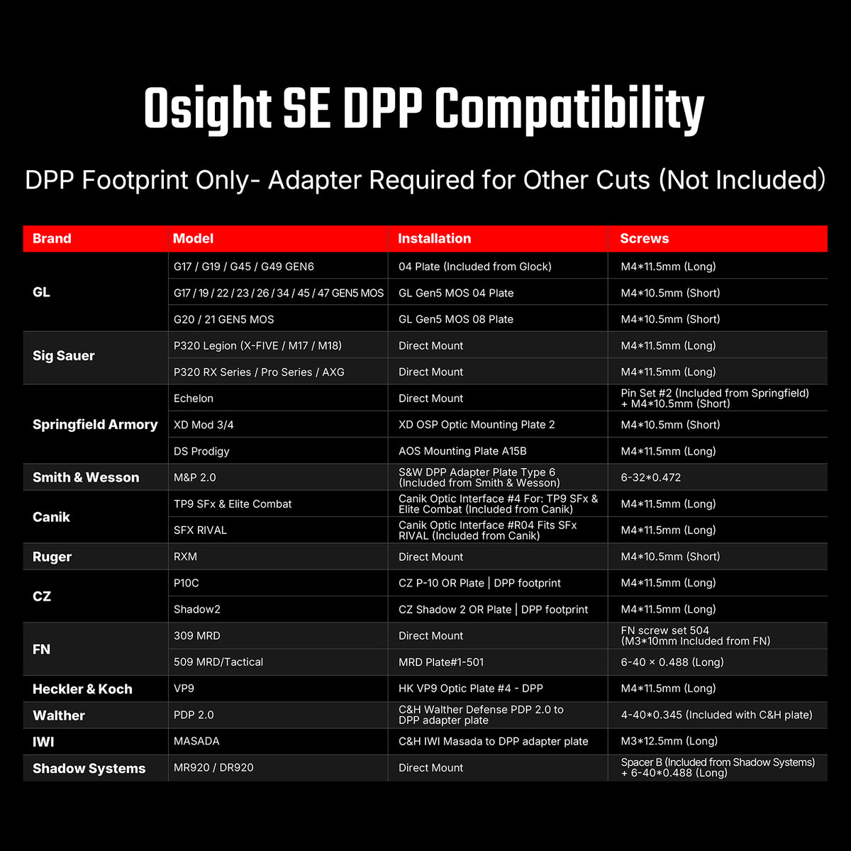 Osight SE DPP Footprint Enclosed Emitter Red Dot Sight with Multi-Reticle System