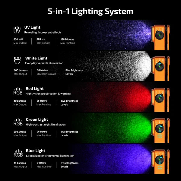 OLIGHT Oclip Pro S / Oclip Pro Multifunctional EDC Clip Flashlight