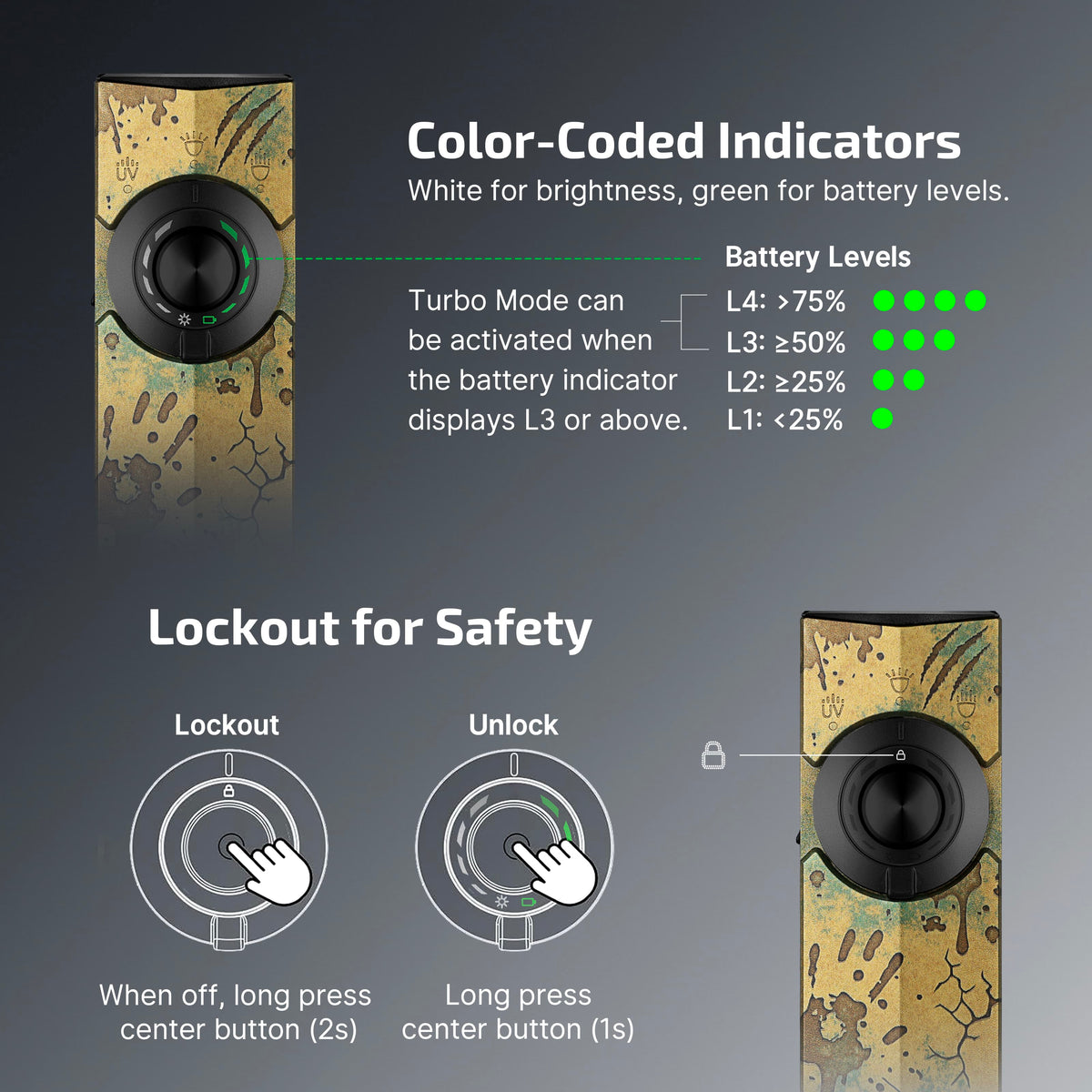 OLIGHT ArkPro Series – Flat Unibody EDC Flashlight with Multi-Light Sources