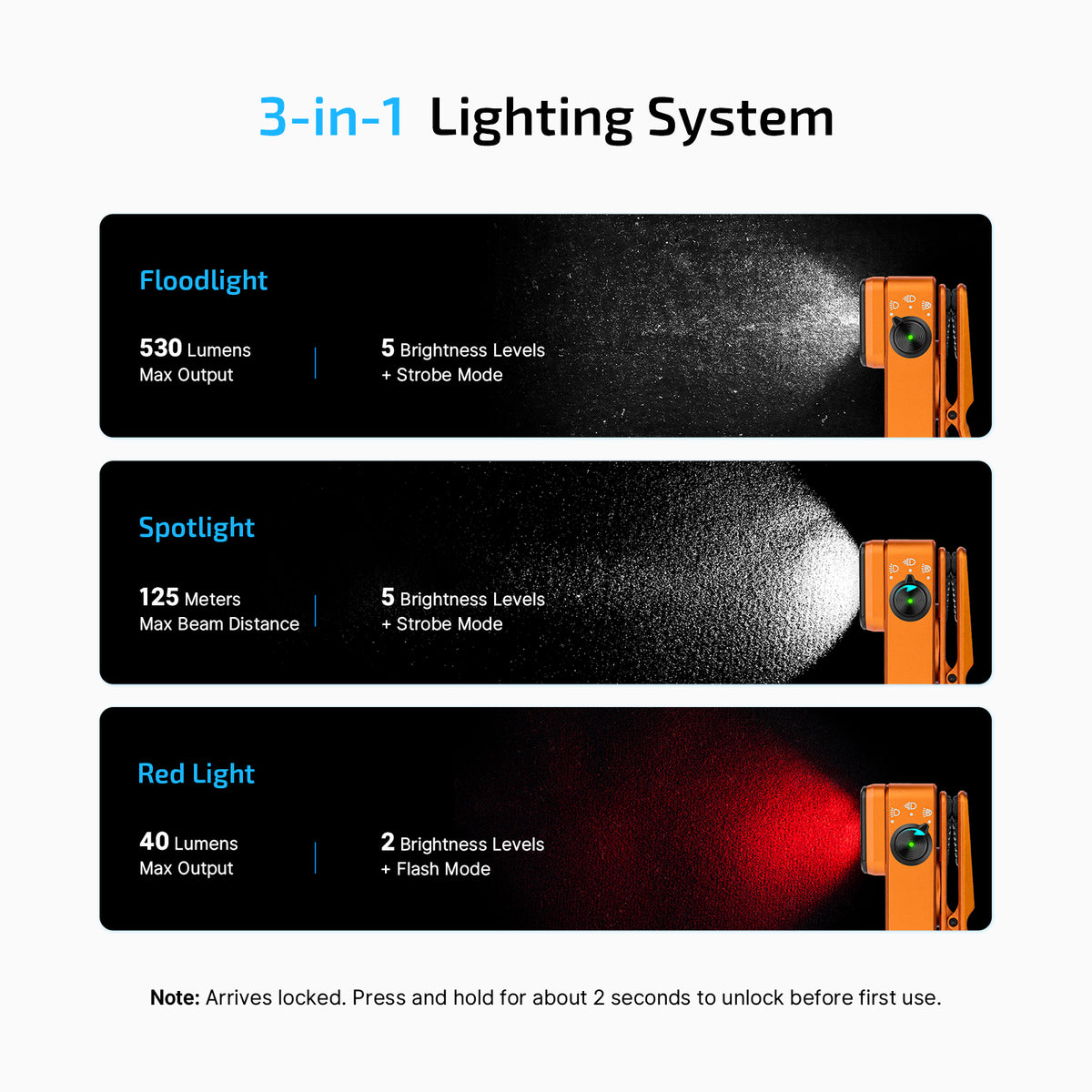 OLIGHT Oclip 2 Pro EDC Clip Flashlight | 530lm Floodlight, Red & Spotlight