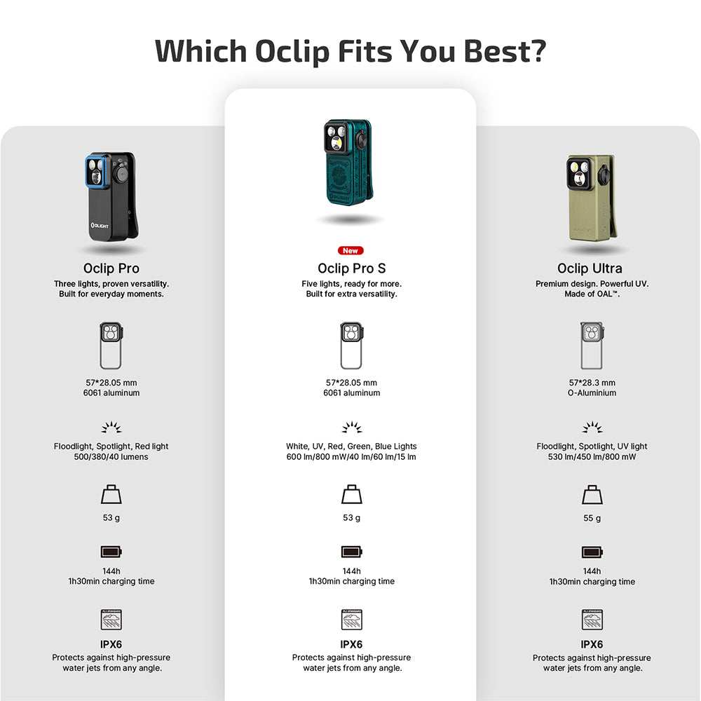 OLIGHT Oclip Pro S / Oclip Pro Multifunctional EDC Clip Flashlight