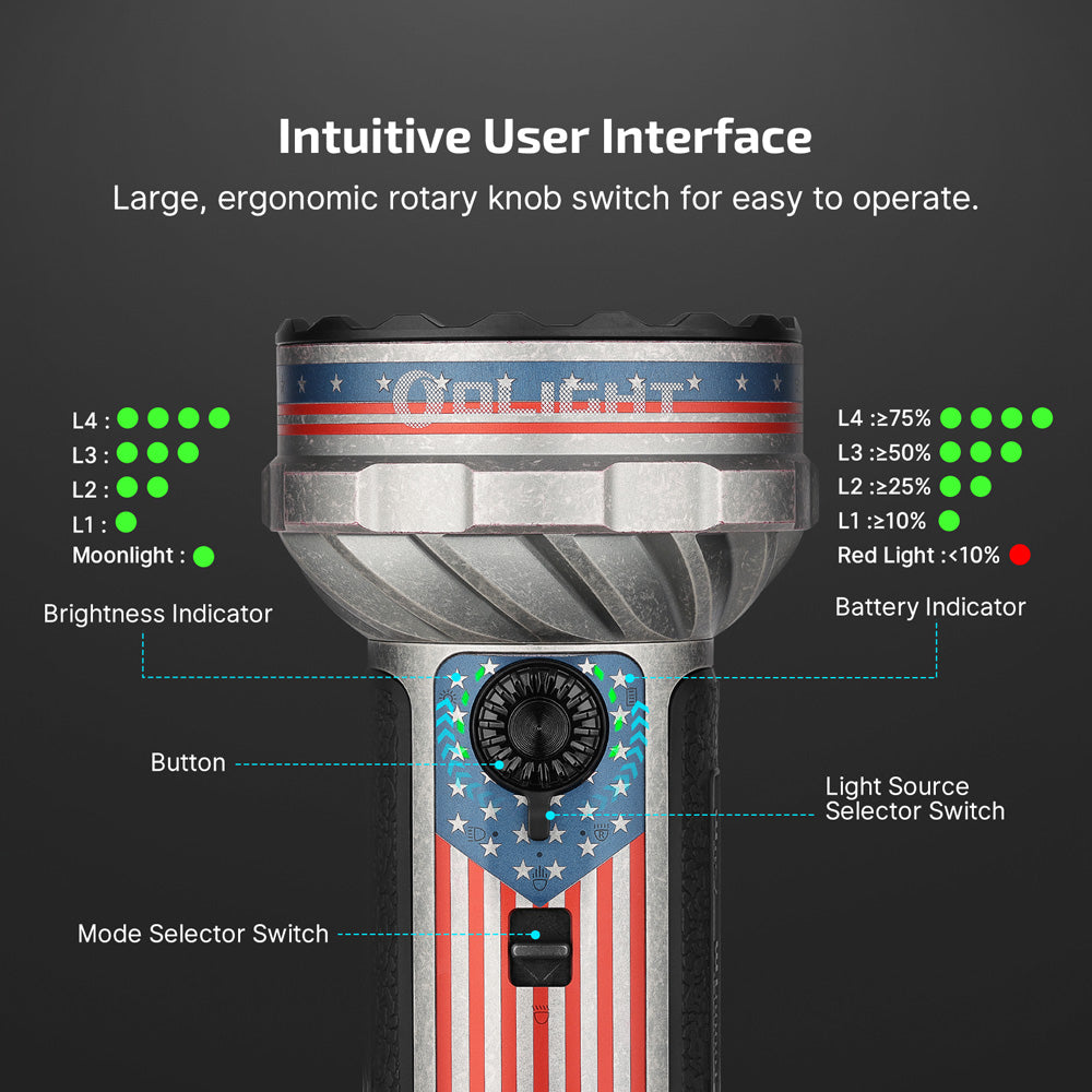 OLIGHT Marauder Mini 2 Compact Powerful Flashlight